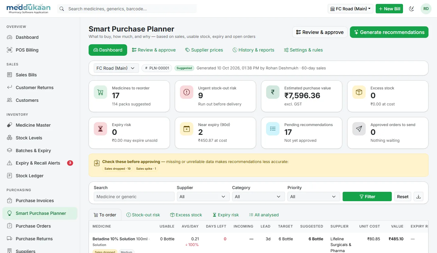 Purchase planner with medicines to reorder